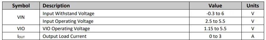 Kinetic-Technologies-KTB8331-2.4MHz-Low-Voltage-I2C-Programmable-Buck-Regulator-fig-5