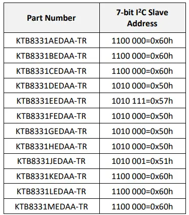 Kinetic-Technologies-KTB8331-2.4MHz-Low-Voltage-I2C-Programmable-Buck-Regulator-fig-7