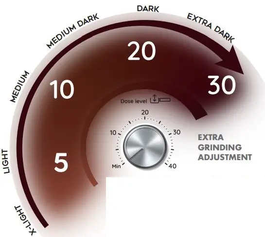 De-Longhi-EC9665M-La-Specialista-Espresso-FIG-8