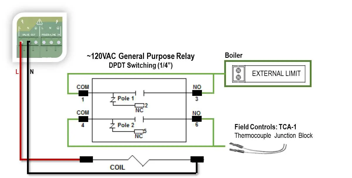 American-Gas-Safety-LPGCO-35-Dual-Gas-Controller-09