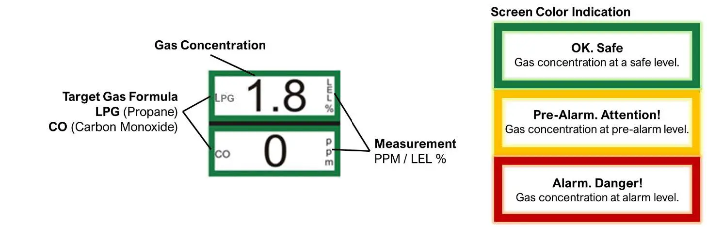 American-Gas-Safety-LPGCO-35-Dual-Gas-Controller-13