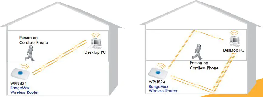 NETGEAR-WPN111-Wireless-USB-2.0-Adapter-fig-4