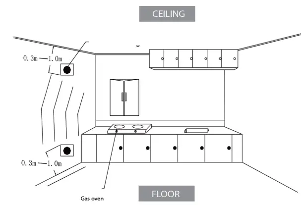 PNI GD 01 Gas Detector - floor