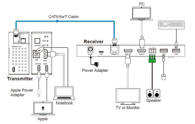 DVDO-RS-2-Simplified-Room-fig-8