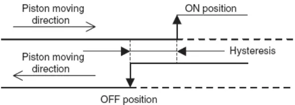 SMC D M9 Solid State Auto Switch - Meaning and definition 2
