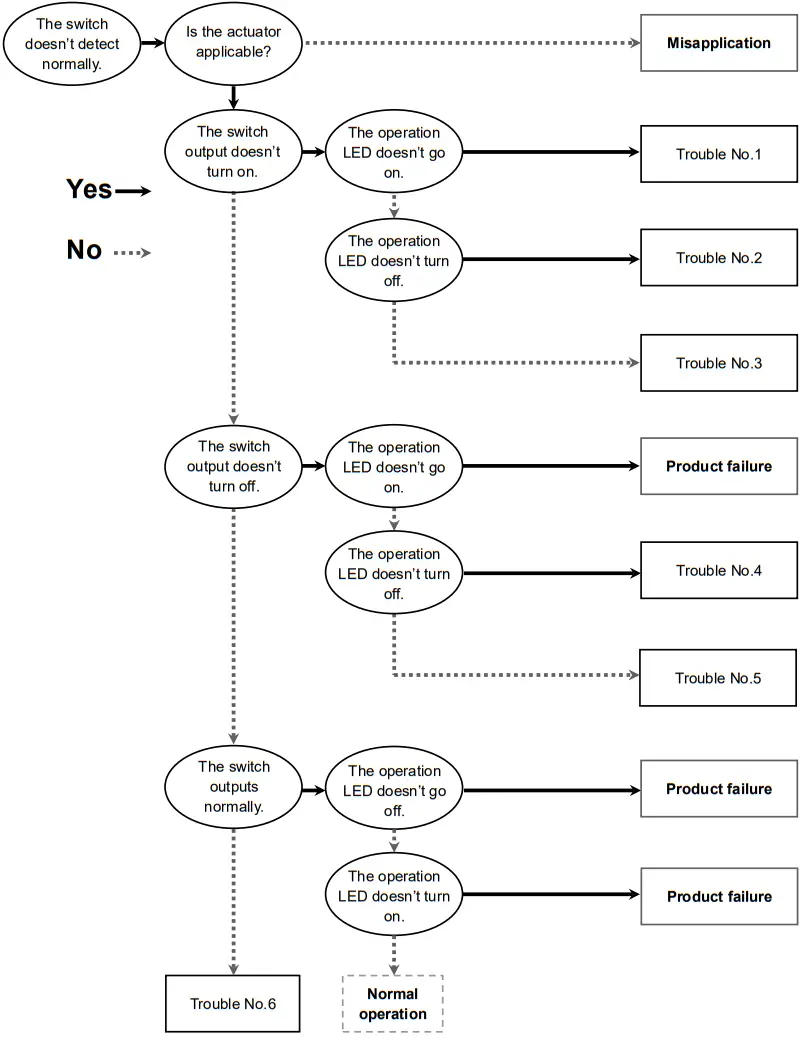 SMC D M9 Solid State Auto Switch - Normally closed