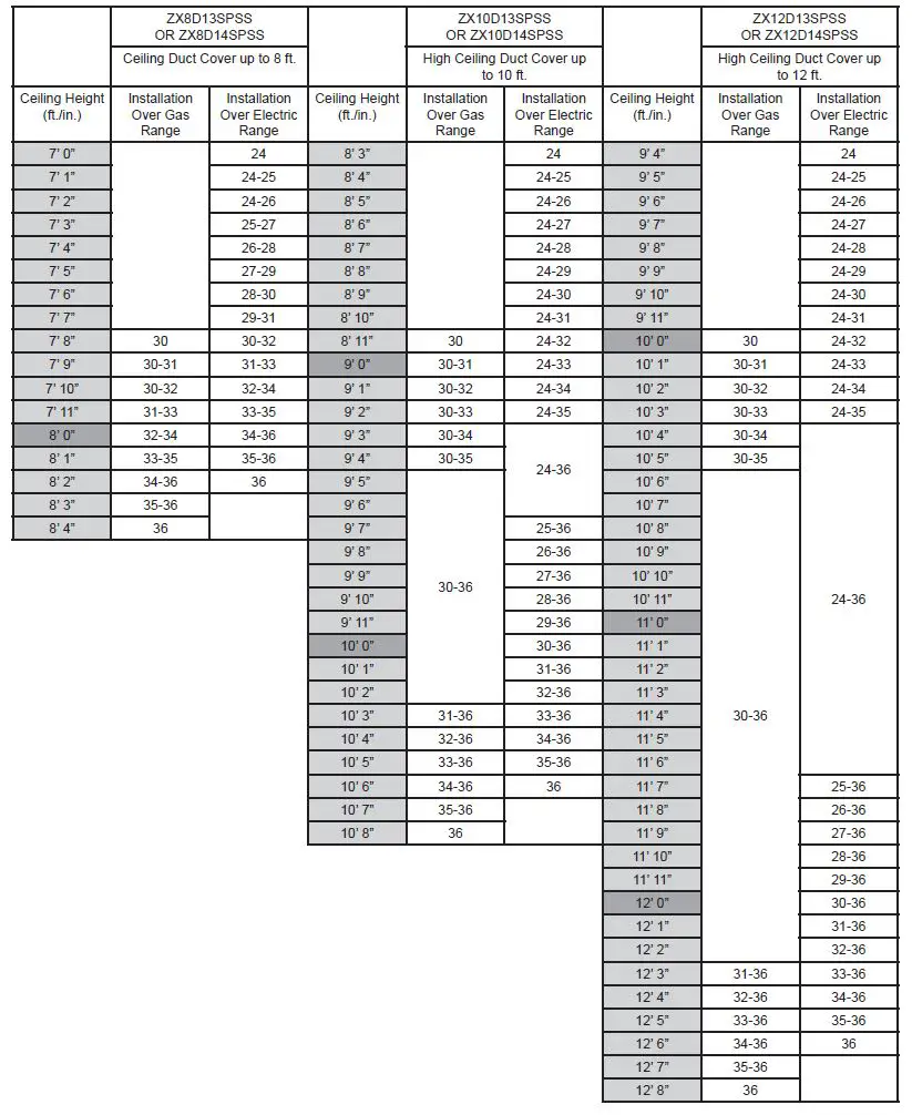 MONOGRAM ZVW1360 36 and 48 Inch Wall Hood Instruction Manual-fig-8