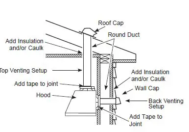 MONOGRAM ZVW1360 36 and 48 Inch Wall Hood Instruction Manual-fig-9