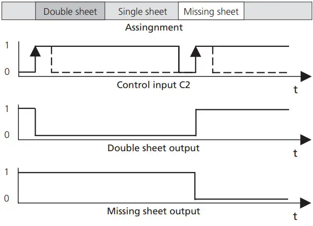 microsonic dbk+5 Empf 3CDD M18 K7K2 Ultrasonic Double Sheet Detection With 2 Switched Outputs 3