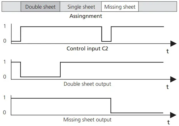 microsonic dbk+5 Empf 3CDD M18 K7K2 Ultrasonic Double Sheet Detection With 2 Switched Outputs 4
