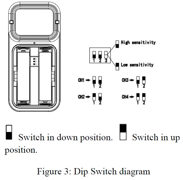 Ecowitt-WH55-Wireless-Multi-Channel-Water-Leak-Detection-Sensor-fig- (4)