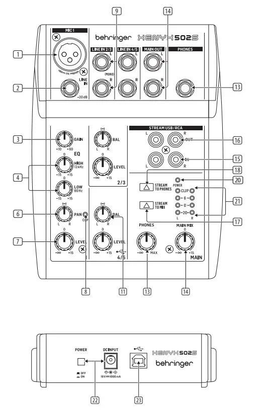 behringer XENYX 502S Premium Analog 5-8-Input Mixer with USB Streaming Interface - Controls 1
