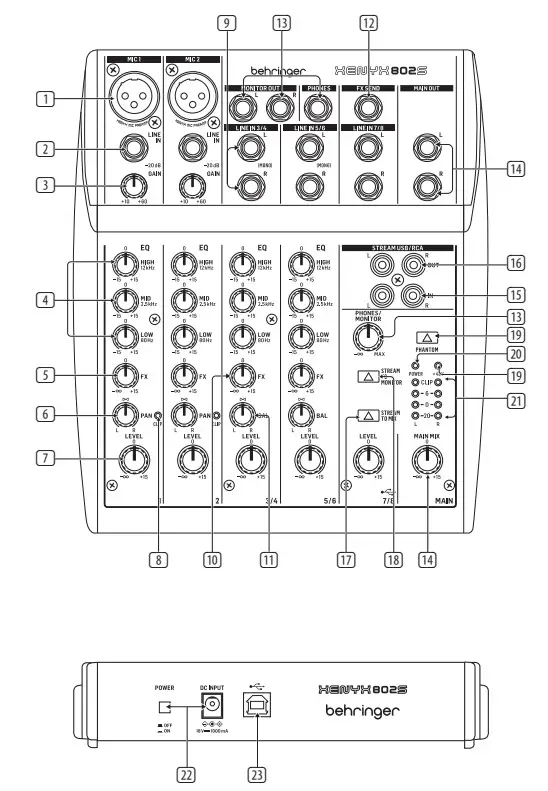 behringer XENYX 502S Premium Analog 5-8-Input Mixer with USB Streaming Interface - Controls 2
