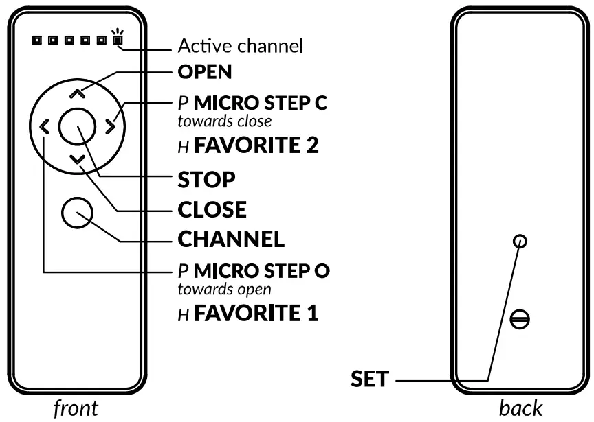 NEO SMART BLINDS RC W Remote Control - Remote Control