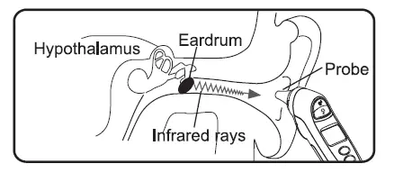 Mobi Thermometer Dual Scan fig-1