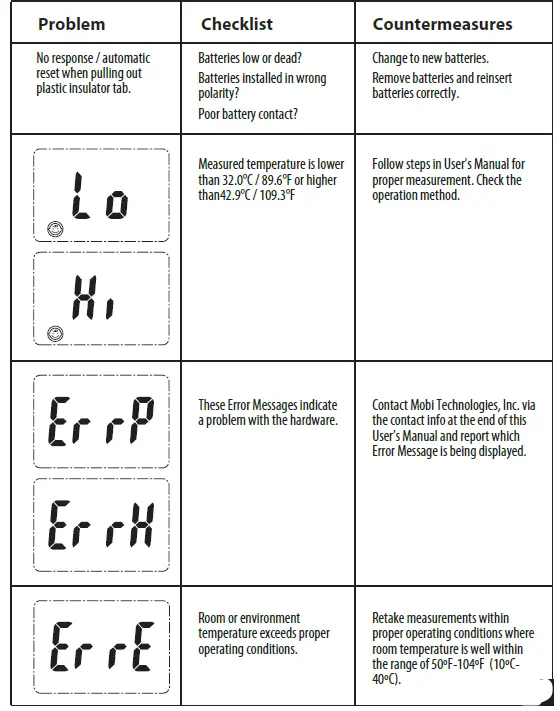 Mobi Thermometer Dual Scan fig-28