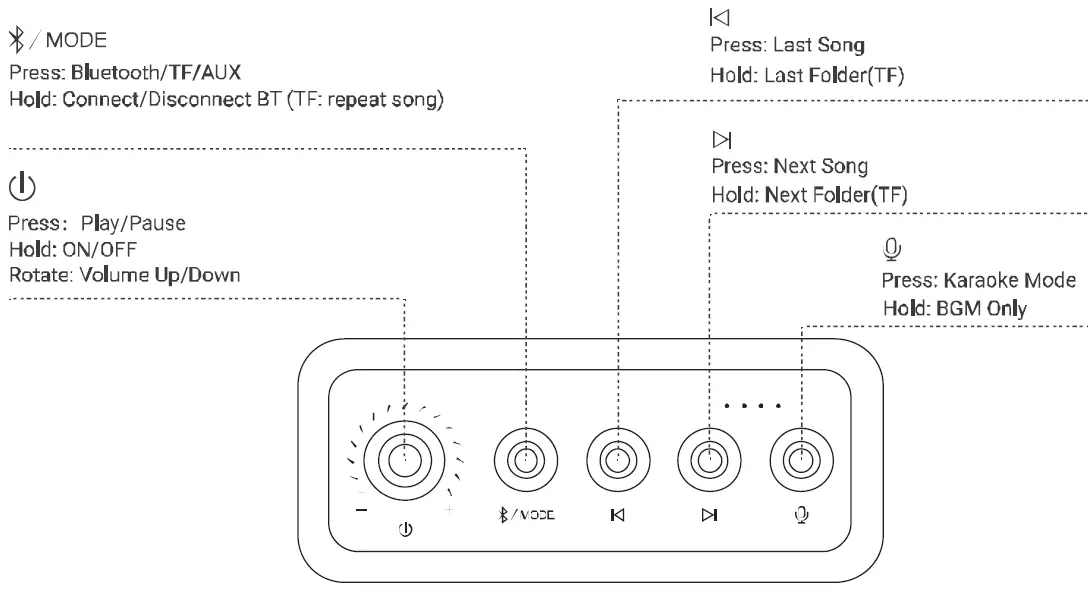 Divoom-Songbird-HQ-Dual-Mic-Karaoke-and-Bluetooth-Speaker-fig- (3)