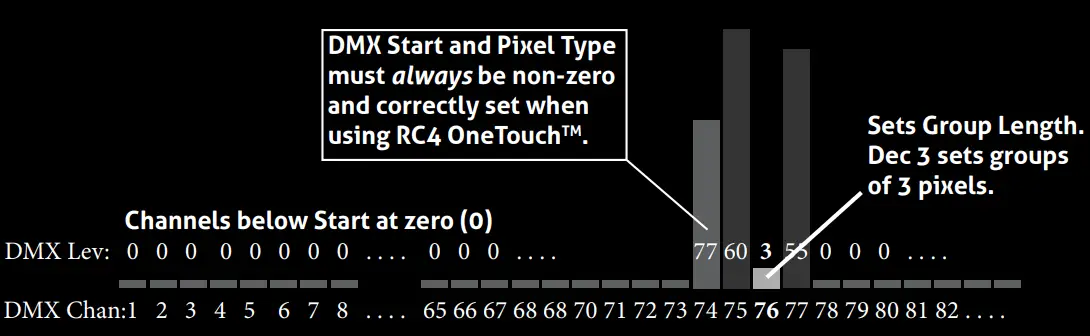 RC4 WIRELESS RC4Magic Series 3 DMXpix Wireless Pixel Driver - fig11