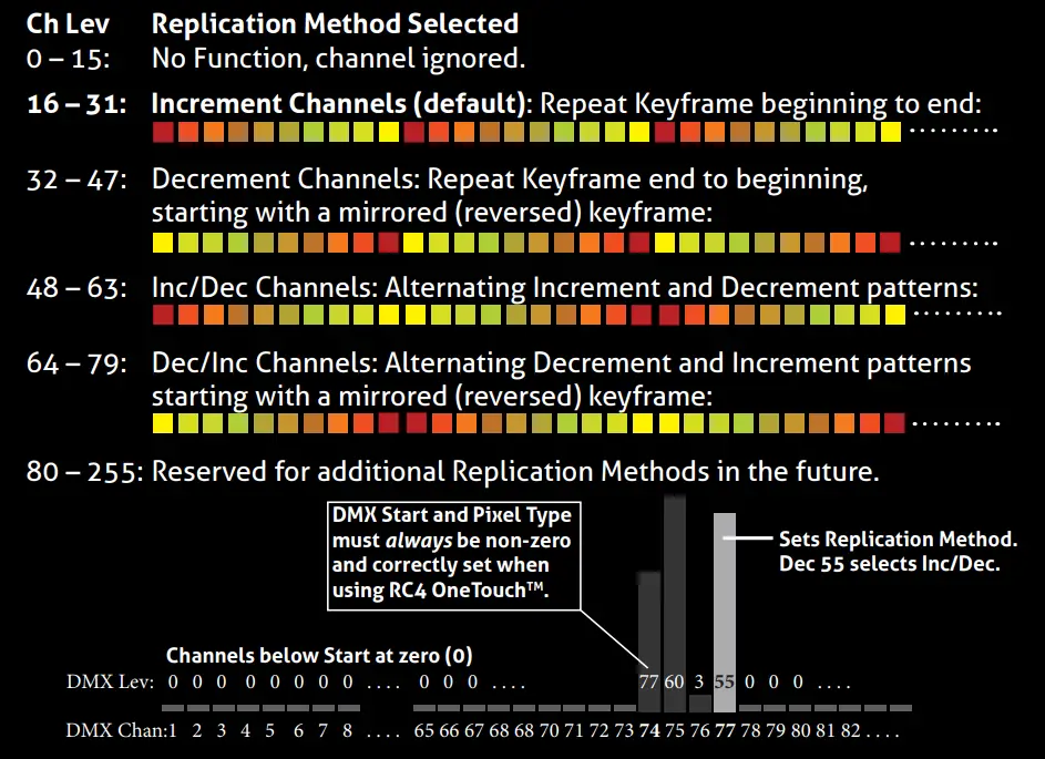 RC4 WIRELESS RC4Magic Series 3 DMXpix Wireless Pixel Driver - fig12
