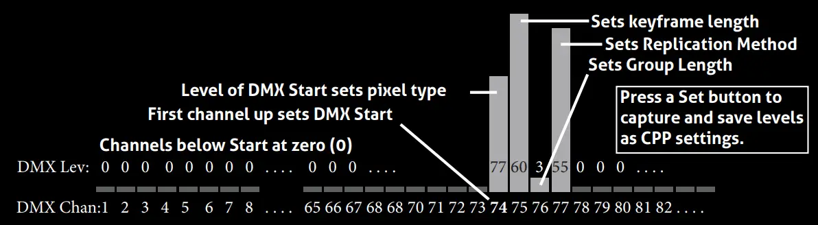 RC4 WIRELESS RC4Magic Series 3 DMXpix Wireless Pixel Driver - fig5