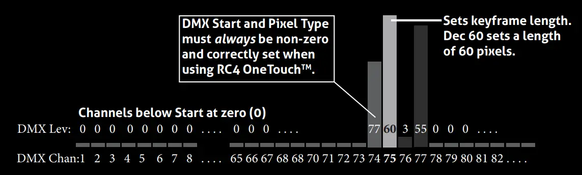 RC4 WIRELESS RC4Magic Series 3 DMXpix Wireless Pixel Driver - fig9