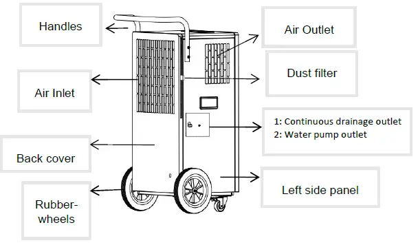 SHX90LEF2202-Air-Dehumidifier-fig- (2)
