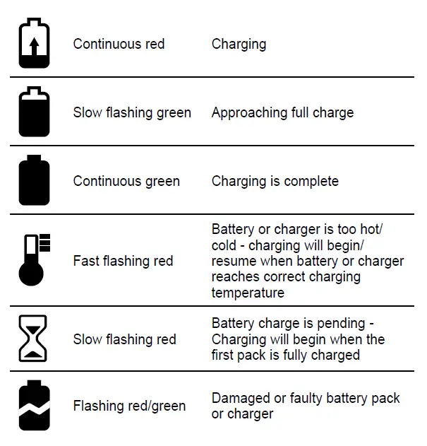 milwaukee-M18-PC6-6-Bay-Packout-Charger-07