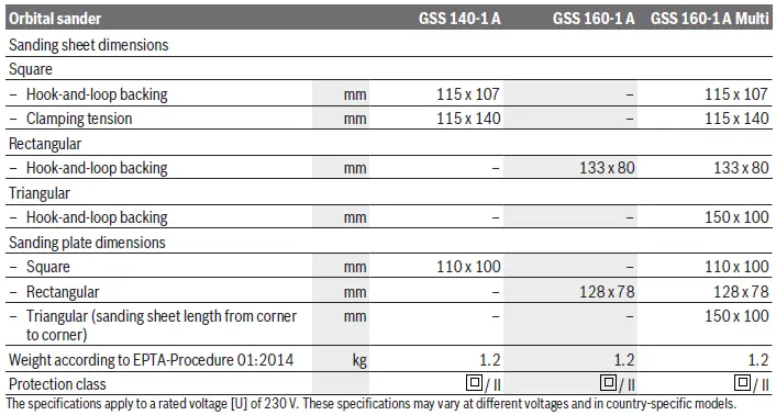 BOSCH GSS 140-1 A Orbital Sander-FIG14