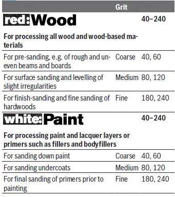 BOSCH GSS 1ACZ40-1 A Orbital Sander-FIG15