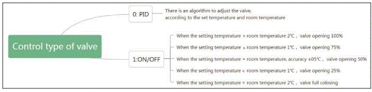 Immax-NEO-Smart-Radiator-Actuator-Zigbee-fig-11