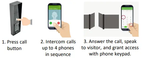AES-Global-LITE-ARC-RB-US-CellCOM-Lite-GSM-Intercom-FIG 21
