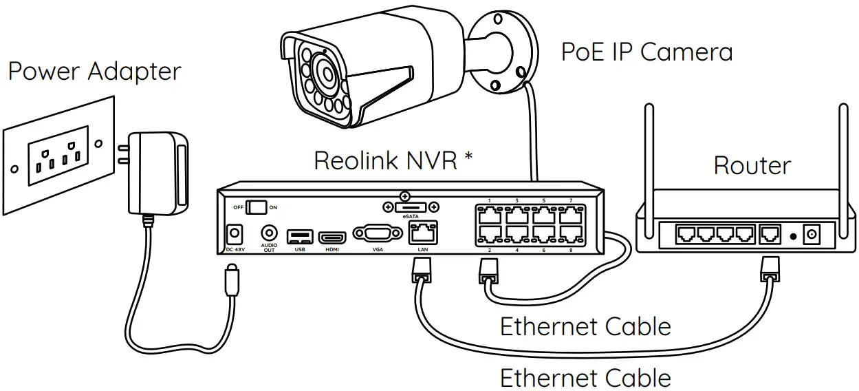 Connection Diagram