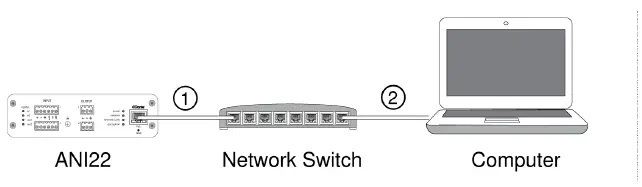 SHURE ANI22 Audio Network Interface 1