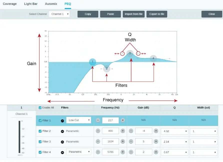 SHURE ANI22 Audio Network Interface 14