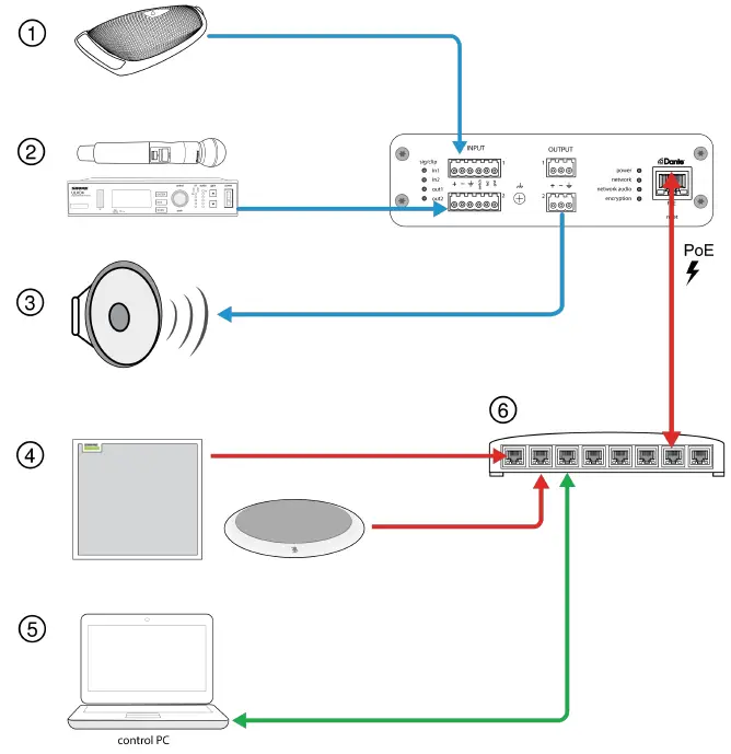 SHURE ANI22 Audio Network Interface 15