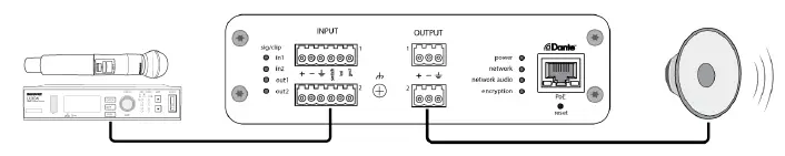 SHURE ANI22 Audio Network Interface 4