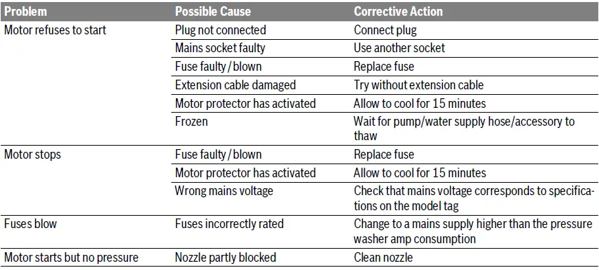 BOSCH-125,130,135-Universal-Aquatak-Pressure-Washer -22