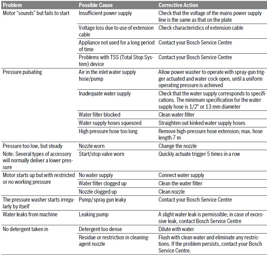 BOSCH-125,130,135-Universal-Aquatak-Pressure-Washer -23