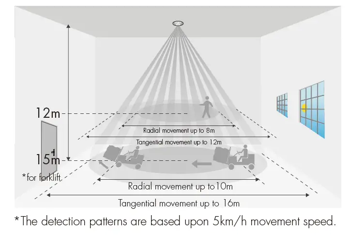 HYTRONIK-HC049V-BT-PIR-Motion-Sensor-6