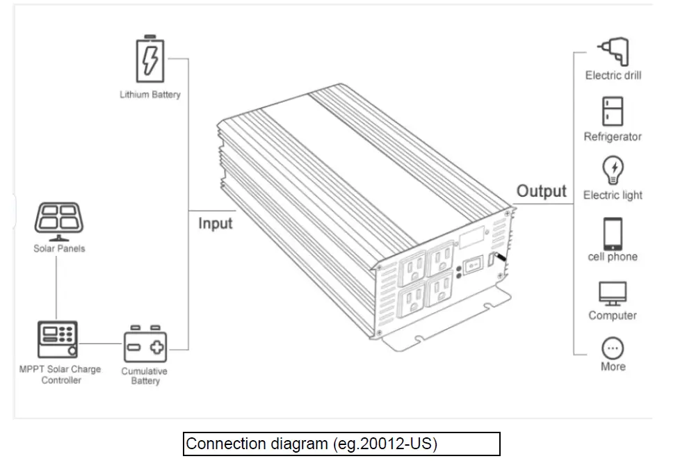 KRIPOL-Pure -Sine-Wave-Inverter-02