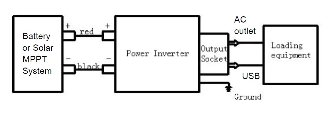KRIPOL-Pure -Sine-Wave-Inverter-04