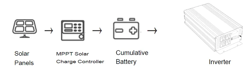 KRIPOL-Pure -Sine-Wave-Inverter-07