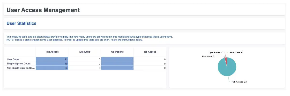 Anaplan-123780-User-Access-Management-FIG- (1)