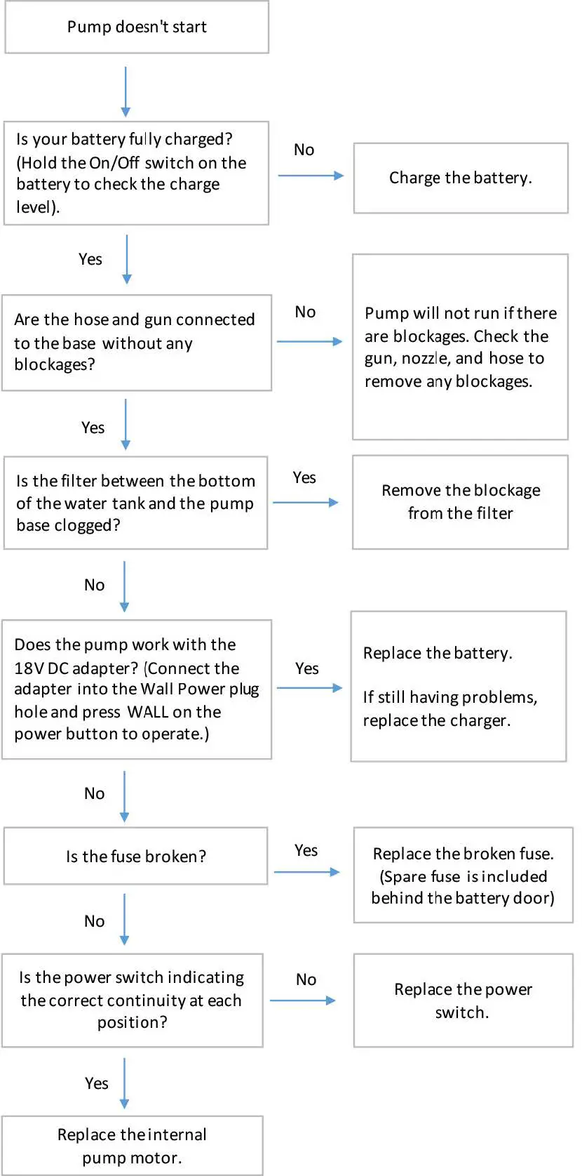 Nu-Calgon-4781-00-Turbo-Tank-2.0-Commercial-Grade-19
