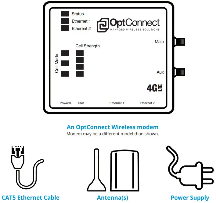 OptConnect COMPLETE Wireless Modem - CONTENTS