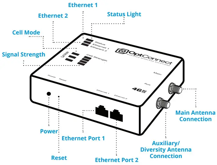 OptConnect COMPLETE Wireless Modem - DEVICE DETAILS
