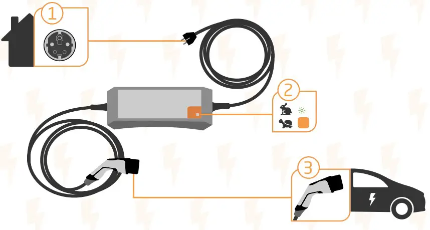 powerdale MOBILE BLACK T1 Nexxtender Solution - fig 6