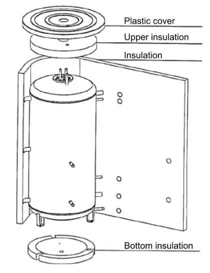 DRY ICE AND Water Heaters and Storage Tanks - fig2