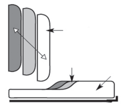 SUNRISE MEDICAL JAY Xtreme Active Wheelchair Cushion - fig1