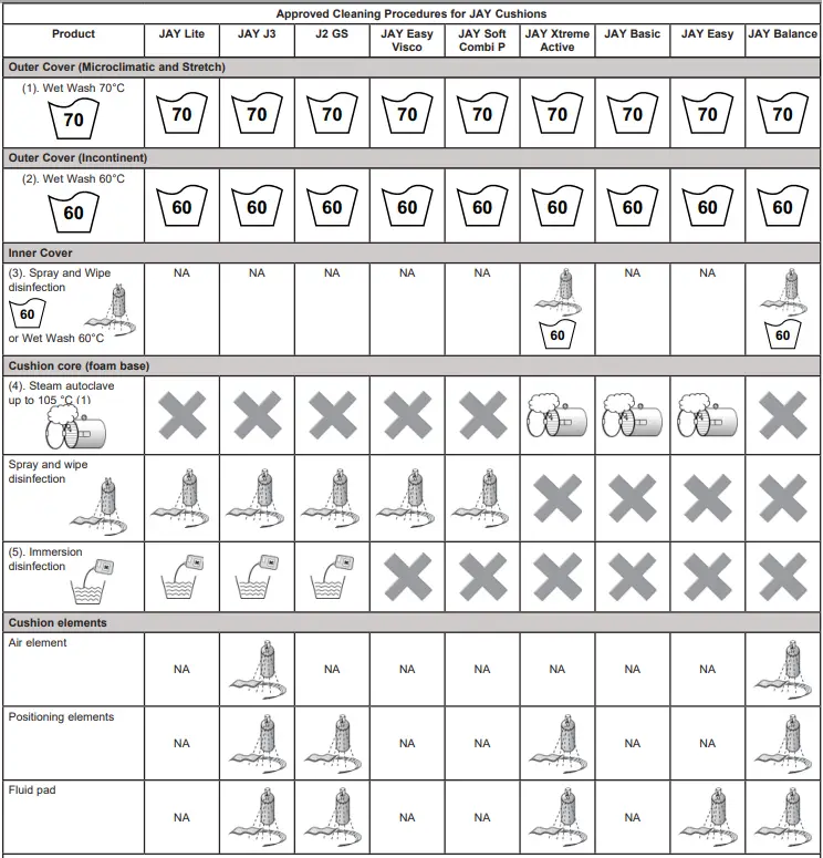 SUNRISE MEDICAL JAY Xtreme Active Wheelchair Cushion - fig5